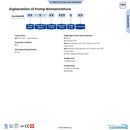 SANDPIPER GH2 2" (50mm) CSA-Certified Natural Gas-Operated High-Pressure 2:1 GODD Ball Valve Pump