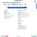 SANDPIPER HDB15 1½" Heavy-Duty Side-Ported Ball Valve AODD Pump