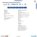 SANDPIPER HDB2 2" (50mm) Heavy-Duty Ball Valve AODD Pump