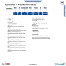 SANDPIPER PB ¼" (6mm) PVDF Portable Ball Valve AODD Pump