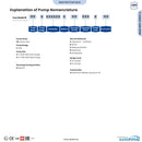 SANDPIPER SPB30 3" (75mm) & SPB40 4" (100mm) BEAST Heavy-Duty Clog-Resistant Flap Valve AODD Pumps