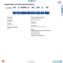 SANDPIPER SSB1 1" FDA-Compliant Sanitary AODD Pump