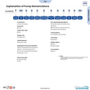 SANDPIPER T15 1½" FDA Stainless Steel AODD Pump