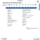 SANDPIPER T30 3" (80mm) FDA Stainless Steel AODD Pump